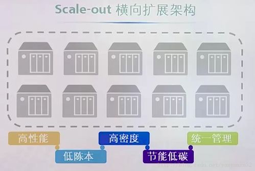 服務(wù)器技術(shù)與架構(gòu) 構(gòu)建可靠技術(shù)服務(wù)的基石