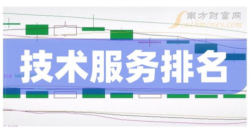 2024年1月26日技術服務上市公司成交量前十排名分析